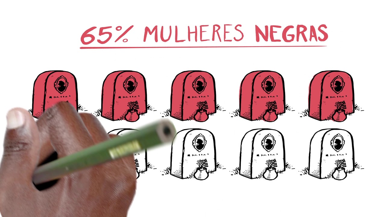 Gênero, raça e saúde