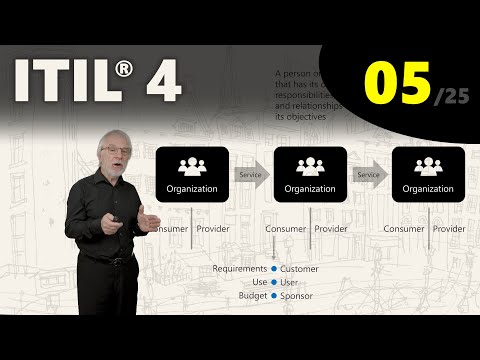 ITIL 4 People eLearning 5 25