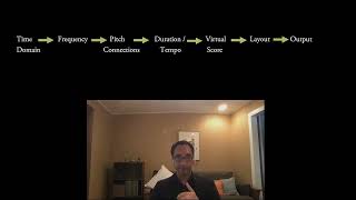 Video 9a: Music Information Retrieval (MIR): Sound to Score and Music Theory
