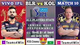 BLR vs KOL Dream11, BLR vs KOL Dream11 Team, BLR vs KOL Dream11 Prediction, BLR vs KOL 2021, IPL21