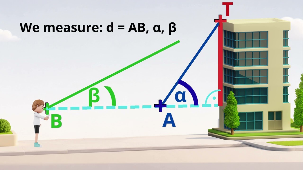 Heights of Landmarks – Trigonometric Two Point Model