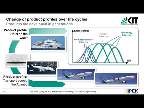 Wie funktioniert Produktentwicklung, wie kann man diesen Prozess organisieren und strukturieren?