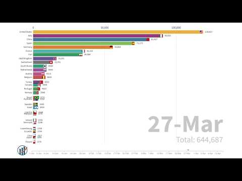 Covid-19 Bar Chart Race - Coronavirus Spreading Worldwide (15 April 2020)