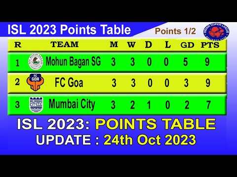 ISL 2023 Points Table today 24th Oct 2023 || 2023–24 Hero Indian Super League Points Table