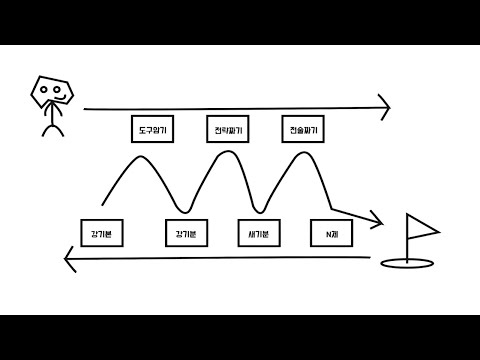 달성 가능한 수능 커리큘럼 짜는 법