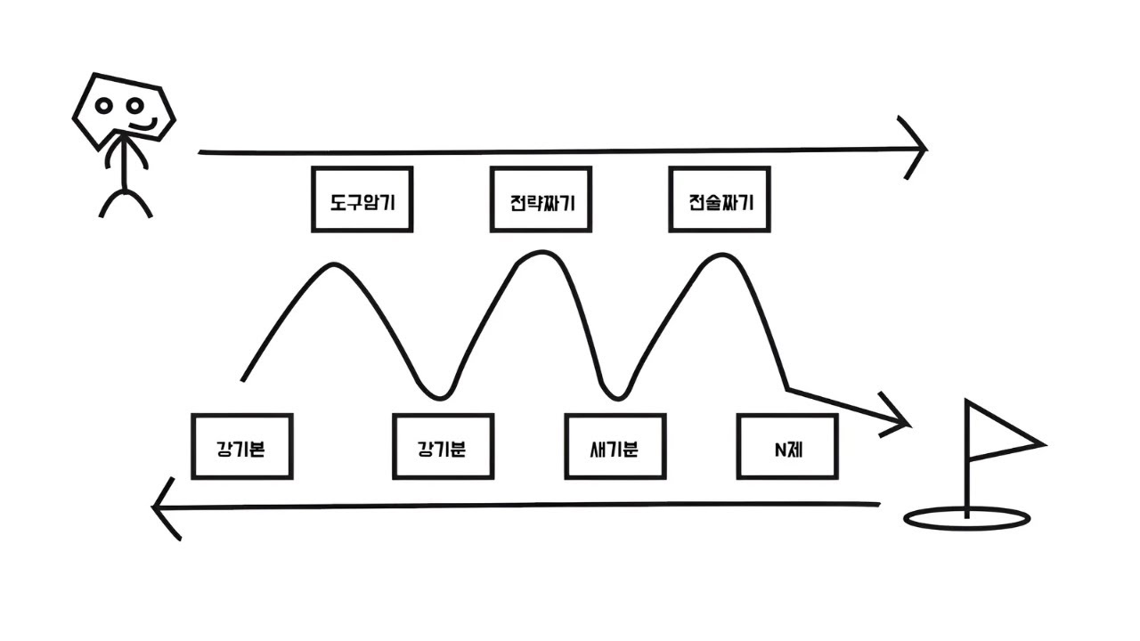 달성 가능한 수능 커리큘럼 짜는 법