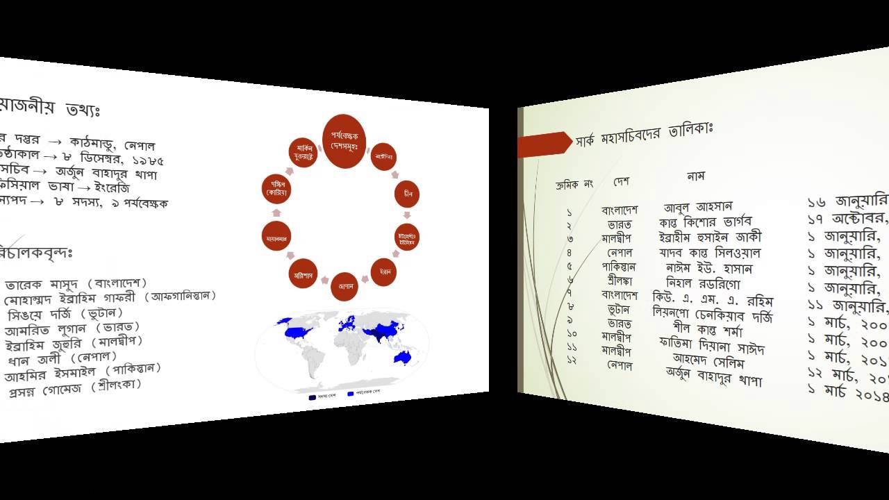 SAARC - My first work on MS Powerpoint