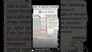 Prompting technique - what is context switching #aivideo #ai #prompt #promptengineering