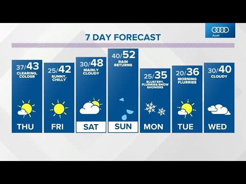 Live Doppler 13 evening forecast - Wednesday, Nov. 17, 2021