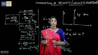 Composition of  Velocity | Rinsy Thomas | Department of Physics