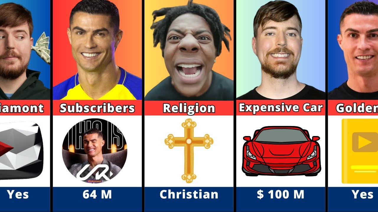 Comparison: Ronaldo vs MrBeast vs IshowSpeed