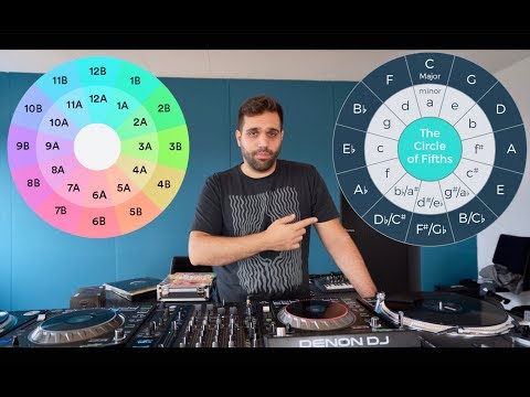 Mix and Key: Practical Guide to Melodic DJ Mixing