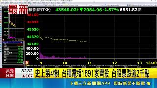 法說會失靈！台股盤中大跳水崩跌逾2000點 失守4萬4大關台積電跌百元｜三立財經iNEWS