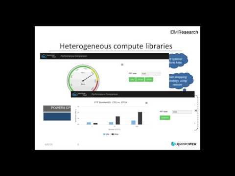 OpenPOWER Summit 2016 - Energy Efficient Transparent Library Acceleration with CAPI