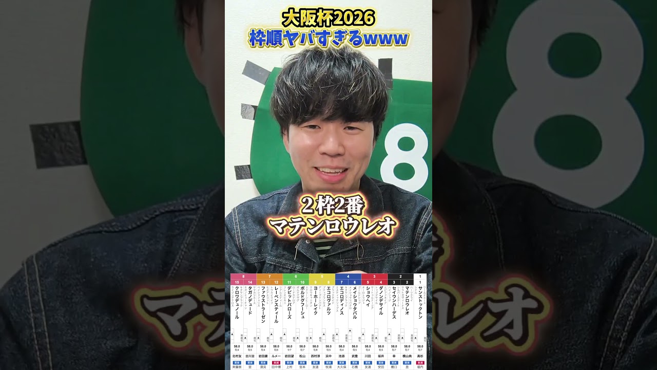 【競馬予想】大阪杯の枠順がヤバすぎるwww#競馬#競馬予想#大阪杯#クロワデュノール#ダノンデサイル#ショウヘイ