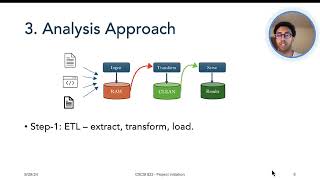 ELT Project Initialization - Data sources and Tools - Chicago Crime Data