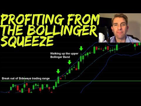 Profiting from the Bollinger Band Squeeze Strategy 🤛 Video