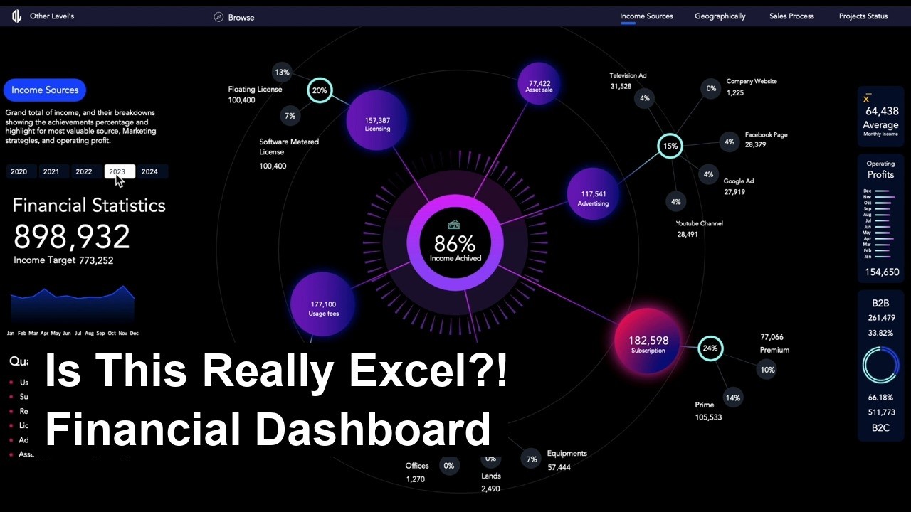 Is This Really Excel? Financial Statistics Dashboard Template