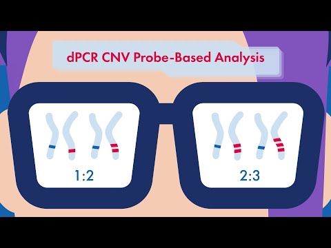 QIAgenius - Top questions on using digital PCR for analysis of copy number variations