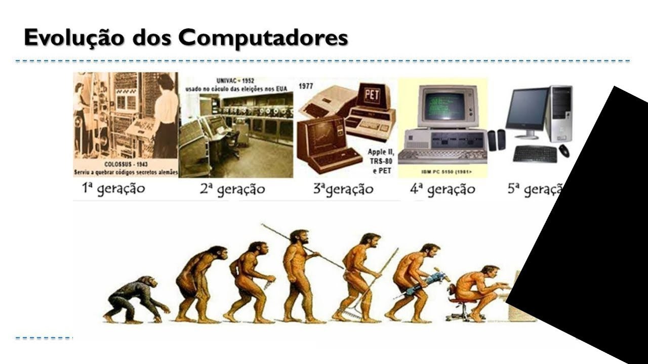 A EVOLUÇÃO DO COMPUTADOR (1951-2022) pc gamers atuais vs antigos