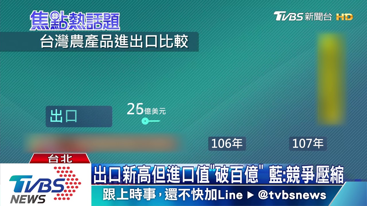 喊農產外銷新高! 出口前21名無「生鮮蔬果」