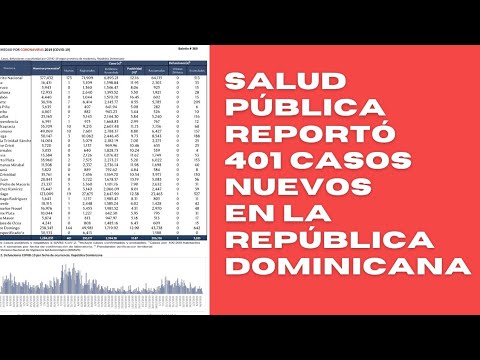 Salud Pública reportó 401 casos nuevos en el boletín 369 de la República Dominicana