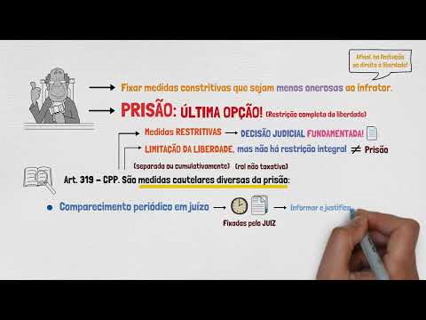Medidas Cautelares Diversas da Prisão | PRISÃO, MEDIDAS CAUTELARES E LIBERDADE PROVISÓRIA - Parte X