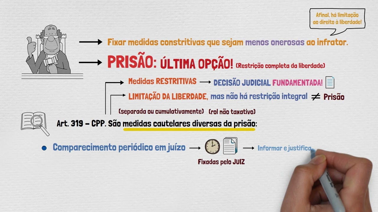 Medidas Cautelares Diversas da Prisão | PRISÃO, MEDIDAS CAUTELARES E LIBERDADE PROVISÓRIA - Parte X
