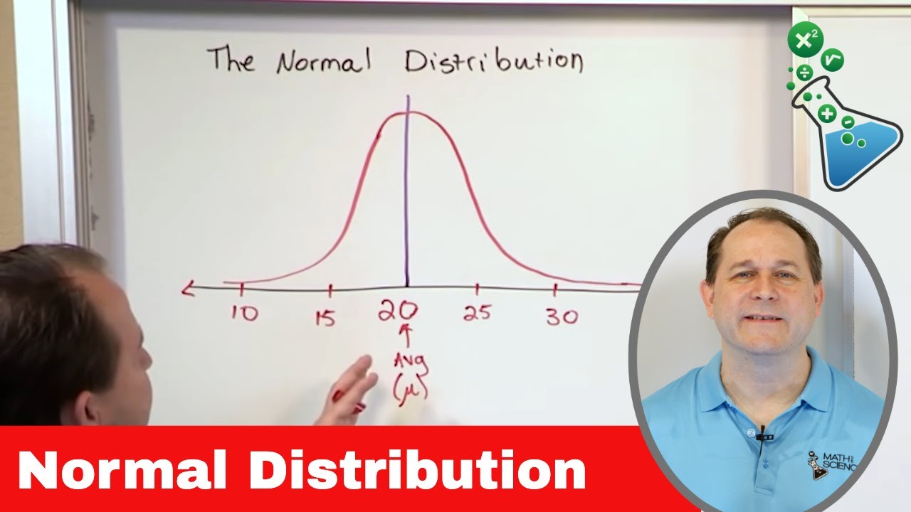 03 - The Normal Probability Distribution