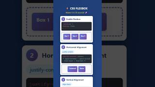Learn CSS Flexbox in 30 Seconds!