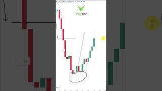 Mastering Candlestick Wicks - Best Trading Strategy