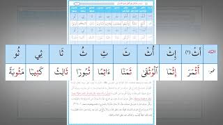 رياضة اللسان على النطق بأحرف القرآن 4 : حرف الثاء (تدريب عملي) image