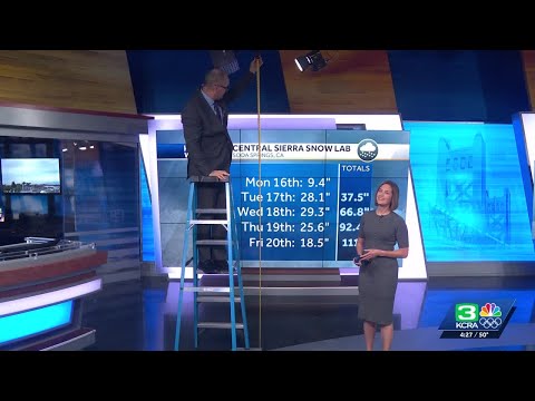 What does 111 inches of snow look like? Let Dirk and Heather demonstrate!