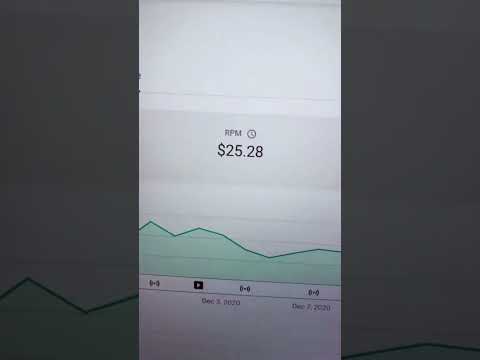 The actual daily income of a YouTuber! #EzeeMoney #money #youtube  #earnmoneyonline