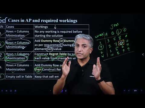 Assignment Problem | Production & Operations Management | MBS 2nd Sem |  Prajeet K. Timalsina