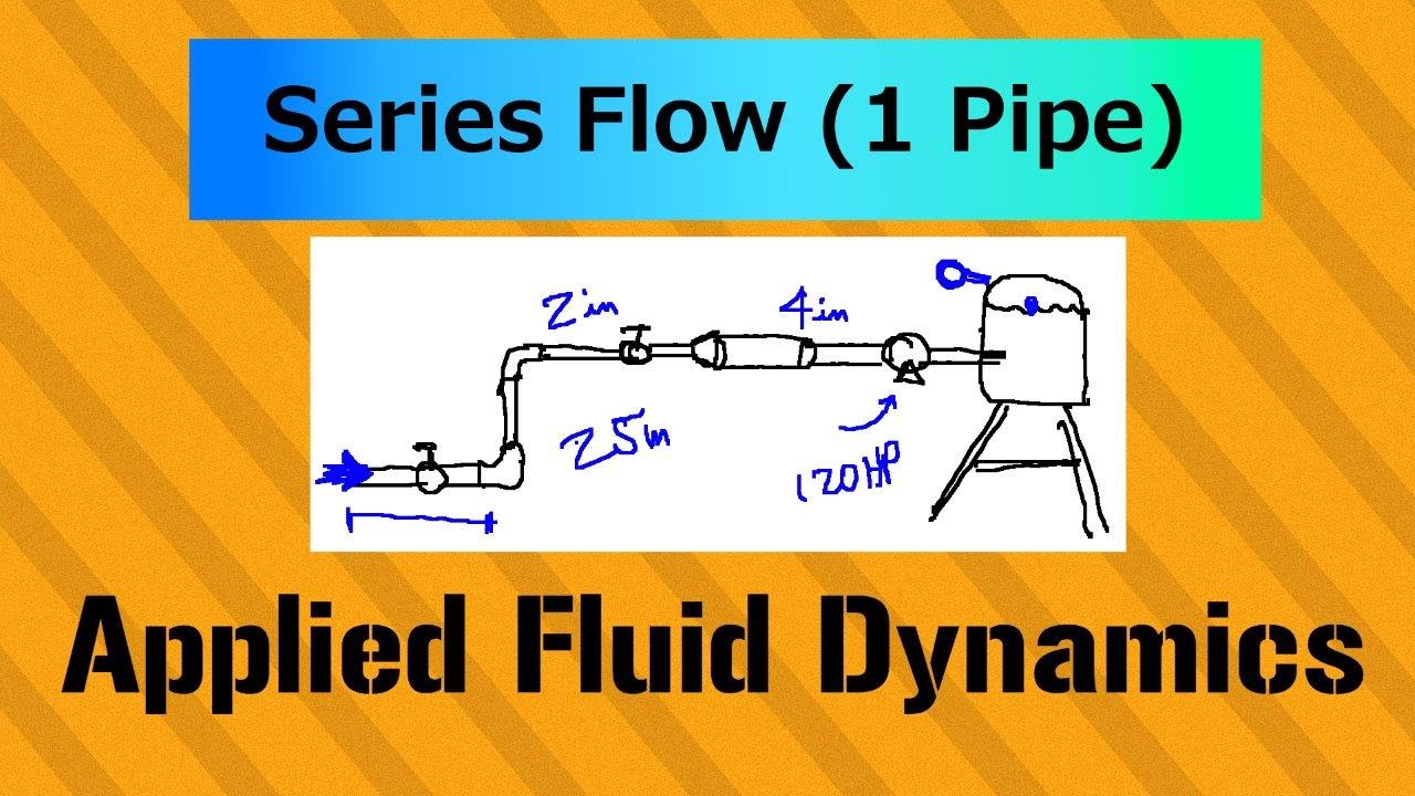 Problem Type II in Applied Fluid Mechanics / Applied Fluid Dynamics - Class 0