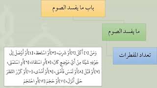 3  ما يفسد الصيام من شرح عمدة الفقه - عامر بهجت image