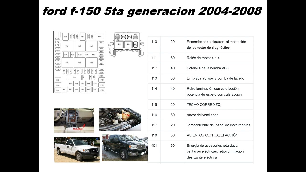 ford f 150 5ta gen 2004 2008 caja de fusibles ,funciones , ubicacion
