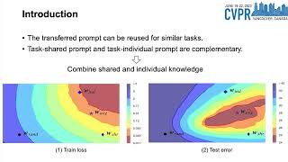 [CVPR 2023] Hierarchical Prompt Learning for Multi-Task Learning