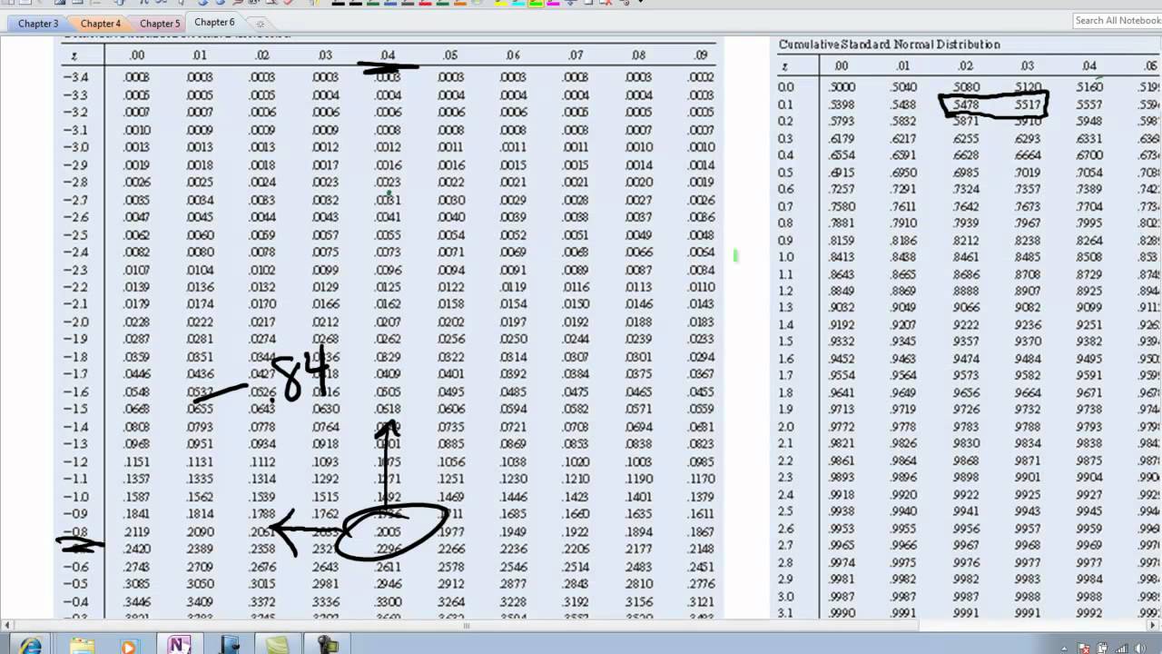 Normal Distribution - Word Problems.mp4