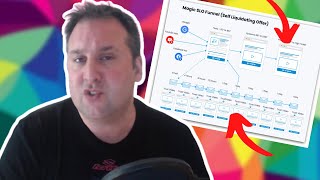 How To Sell Online Courses & Digital Products With FREE Ads in 2021 (iOS 14 Update Friendly)