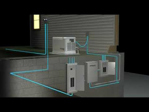 Generac GenReady Load Center