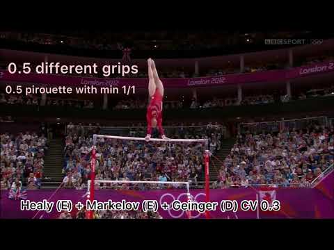 How competitive still is Beth Tweddle’s routine? CoP 2017-2021