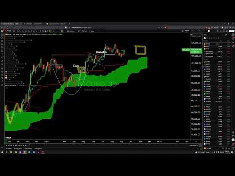 Broad Market Review - Mid Sept Bounce