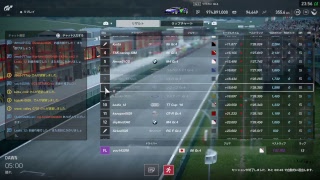 GTsport FIA GTcup