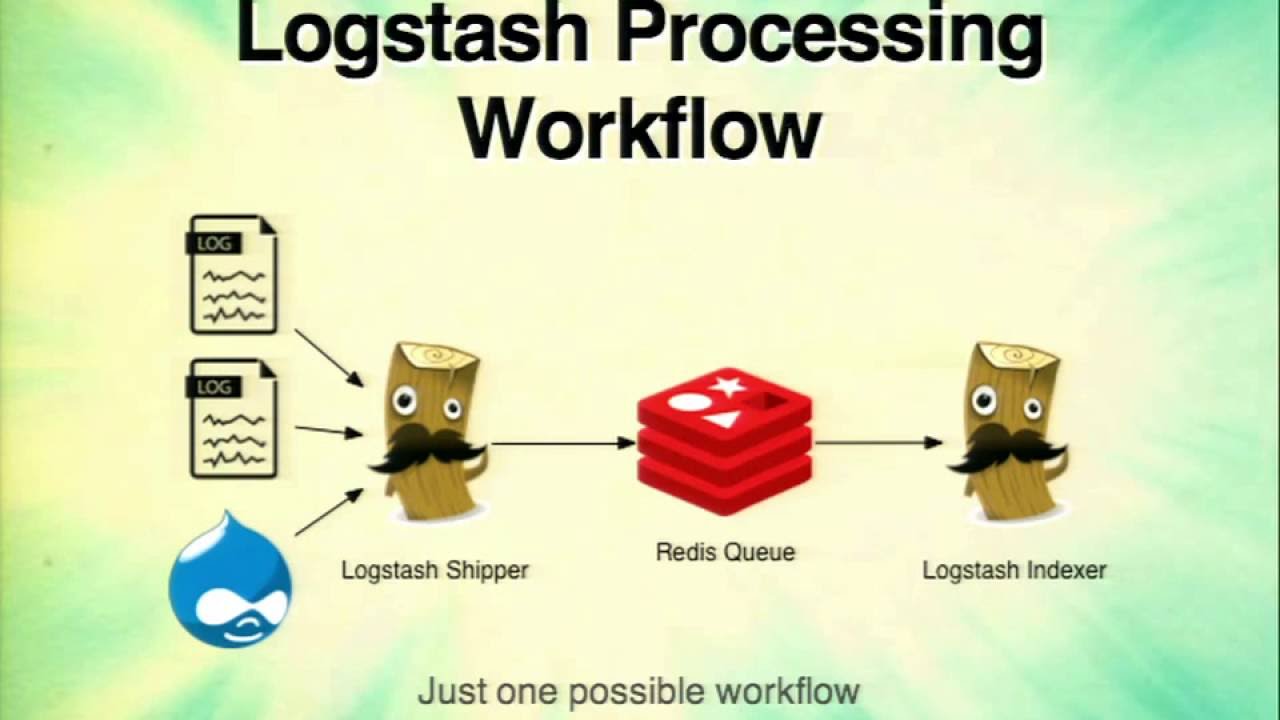 DrupalCon Austin 2014: GETTING MORE OUT OF YOUR LOGS: LOGSTASH AND GRAYLOG2