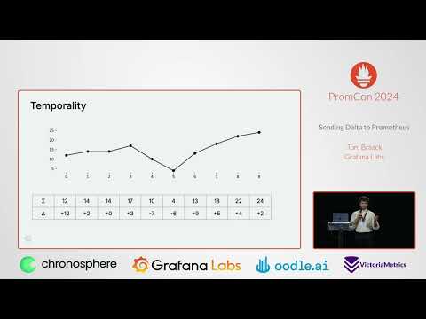 Sending Delta to Prometheus - Tom Braack - PromCon 2024 Lightning Talk