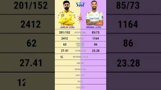 Ravindra jadeja vs krunal pandya IPL batting comparison video#lslingesh