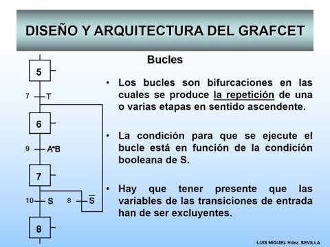 05 ESTRUCTURA DEL GRAFCET 2