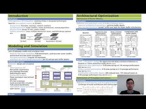 DATE 2020 PhD Forum - Networks-on-Chips for heterogeneous 3D Systems-on-Chip